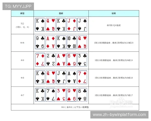 新手必备三公游戏规则全攻略，快速掌握游戏玩法与技巧